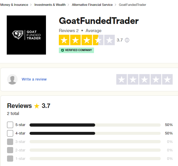 Goat-Funded-Trader-Trustpilot-Rating.png