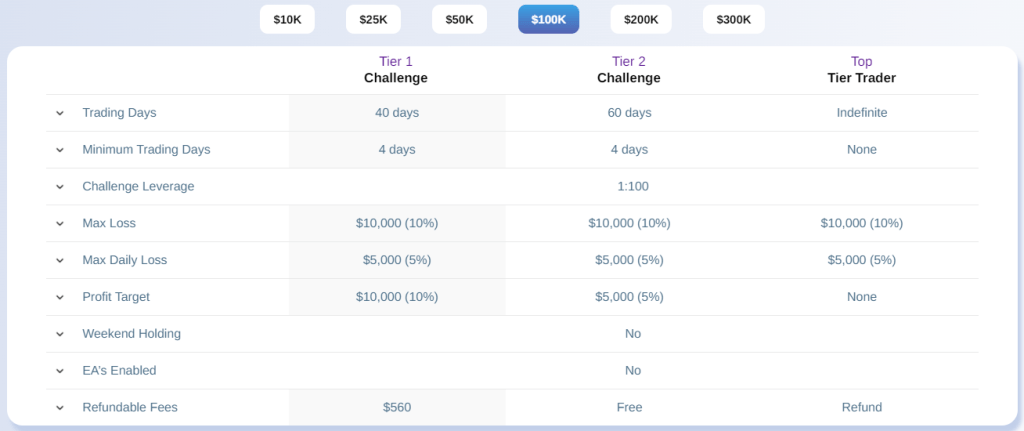 TopTier-Trader-Top-Tier-Challenge-regular-account-1024x431.png
