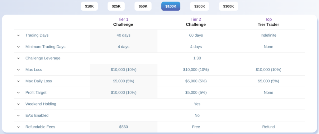 TopTier-Trader-Top-Tier-Challenge-swing-account-1024x431.png