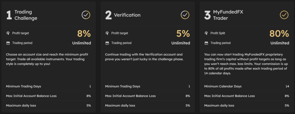 MyFundedFX-Two-step-evaluation-challenge-accounts-1024x398.png
