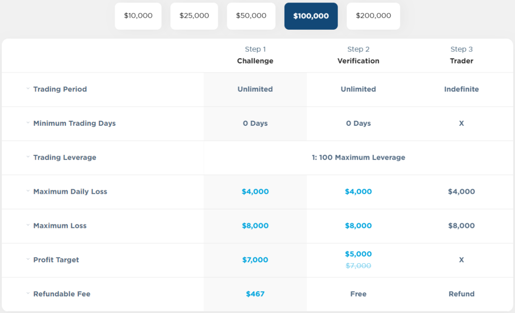 Evaluation - Forex Prop Firm Chooser.png