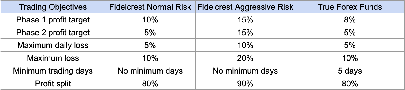 forex prop firm chosoer.png