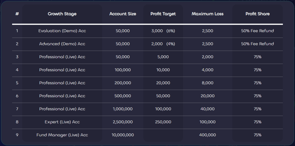 forex prop firm chooser.png