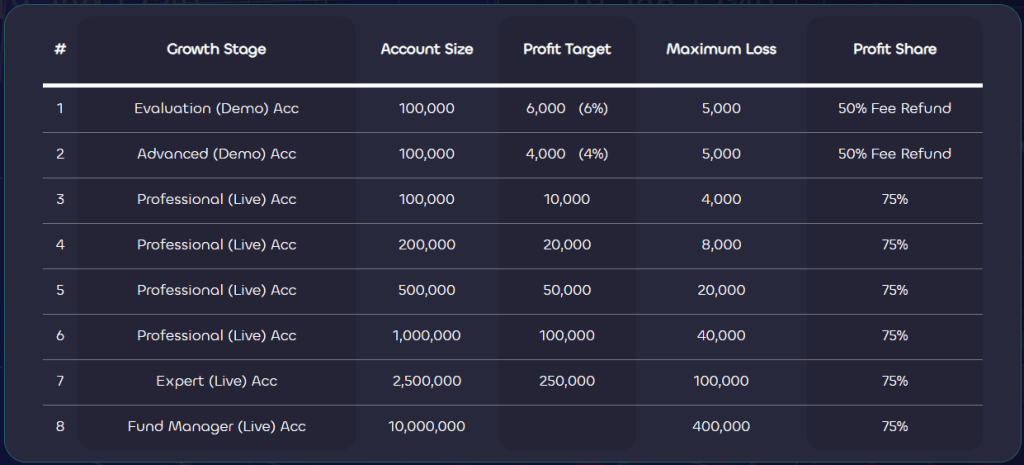 forex prop firm chooser.png