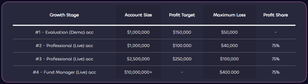 forex prop firm chooser.png
