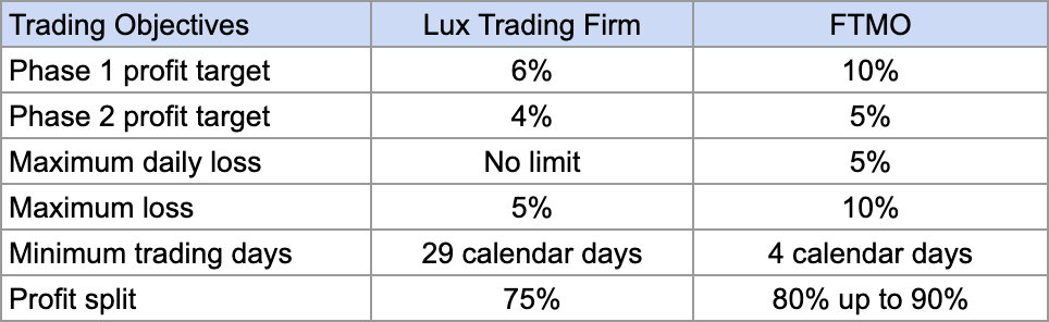 forex prop firm chooser.png